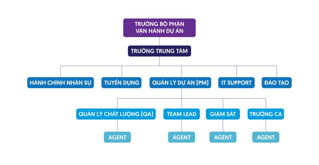 projectchart